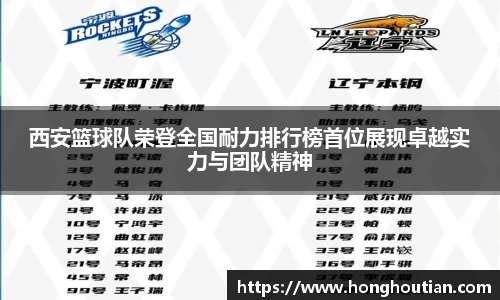 西安篮球队荣登全国耐力排行榜首位展现卓越实力与团队精神