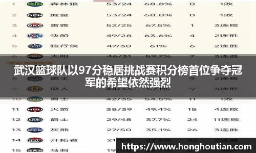 武汉篮球队以97分稳居挑战赛积分榜首位争夺冠军的希望依然强烈